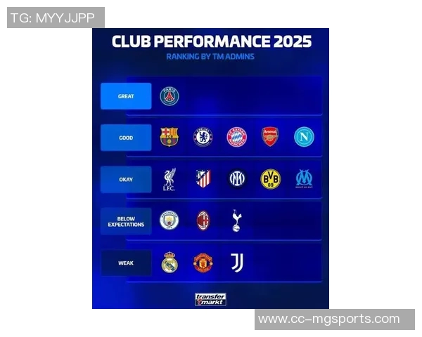 豪门球队2025表现分析巴黎强势巴萨拜仁表现优异皇马曼联需提升