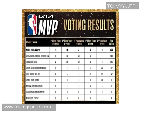 周最佳提名揭晓东契奇哈登约基奇领衔杜伦克尼佩尔鲍威尔同获提名